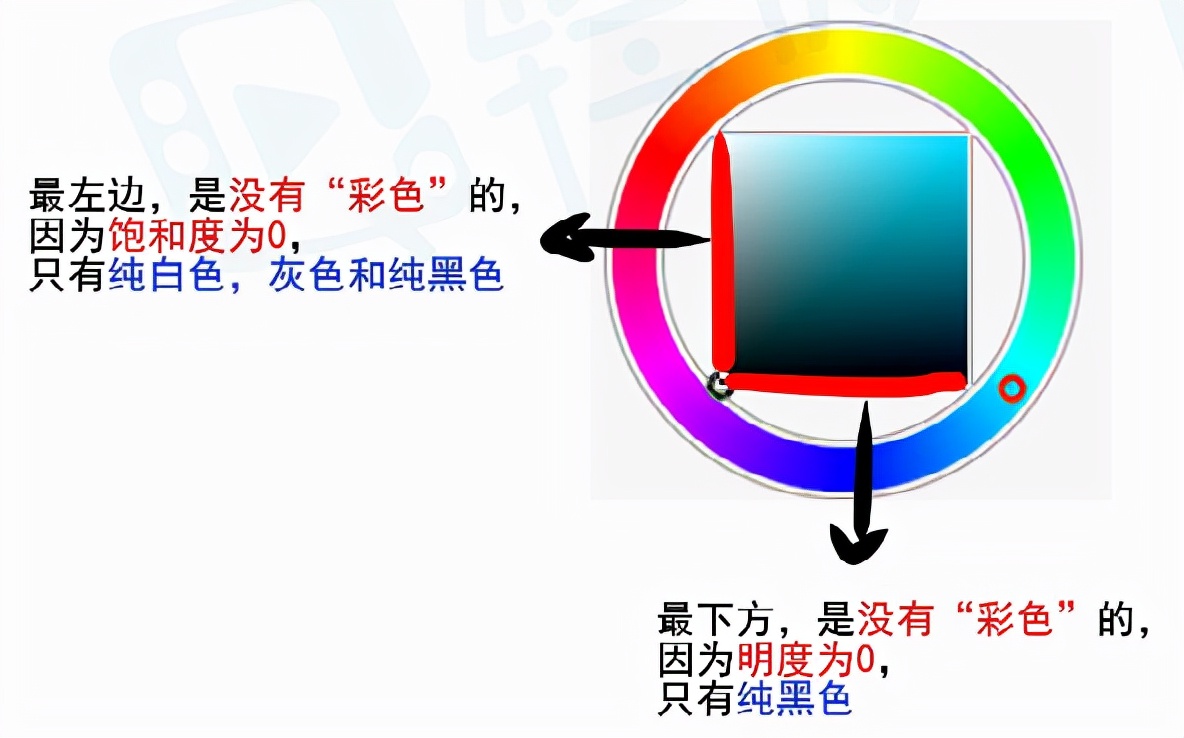 如何给动漫人物上色？动漫人物上色教程