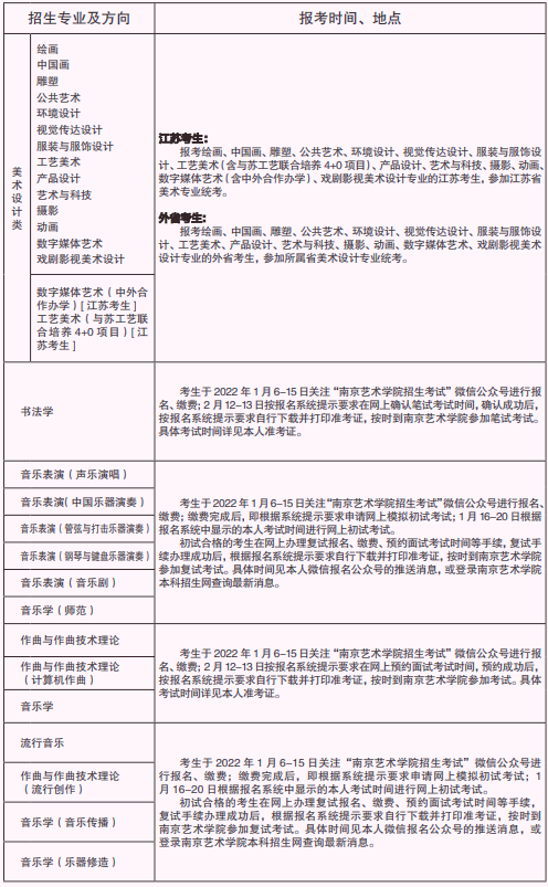 2022年1月6日校考专业开始报名，南京艺术学院发布2022年招生简章