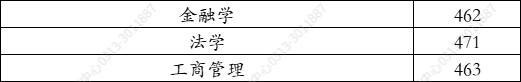 东莞城市学院2021年在河北录取分数线（学思行线上高考志愿填报）