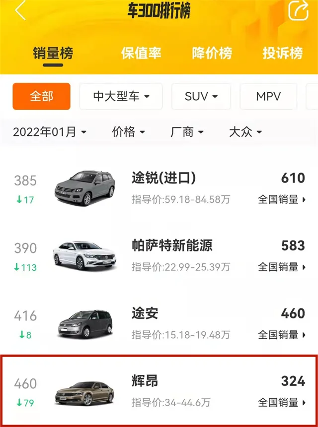 车300：车长超5米，曾经售价高达66万，如今降到29万仍卖不动