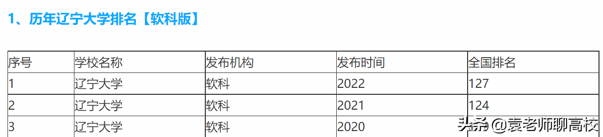 同为北方地区中档211高校，辽宁大学和内蒙古大学你会怎么选？