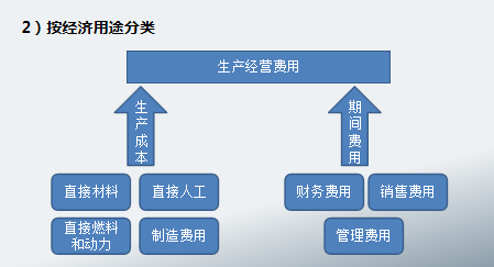 成本核算难？看了成本主管汇总的成本核算笔记，简直就是教科书