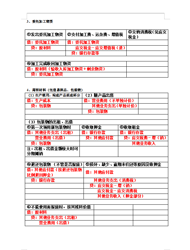 会计分录怎么写？掌握这6点你就会了，附汇总成表的基础会计分录