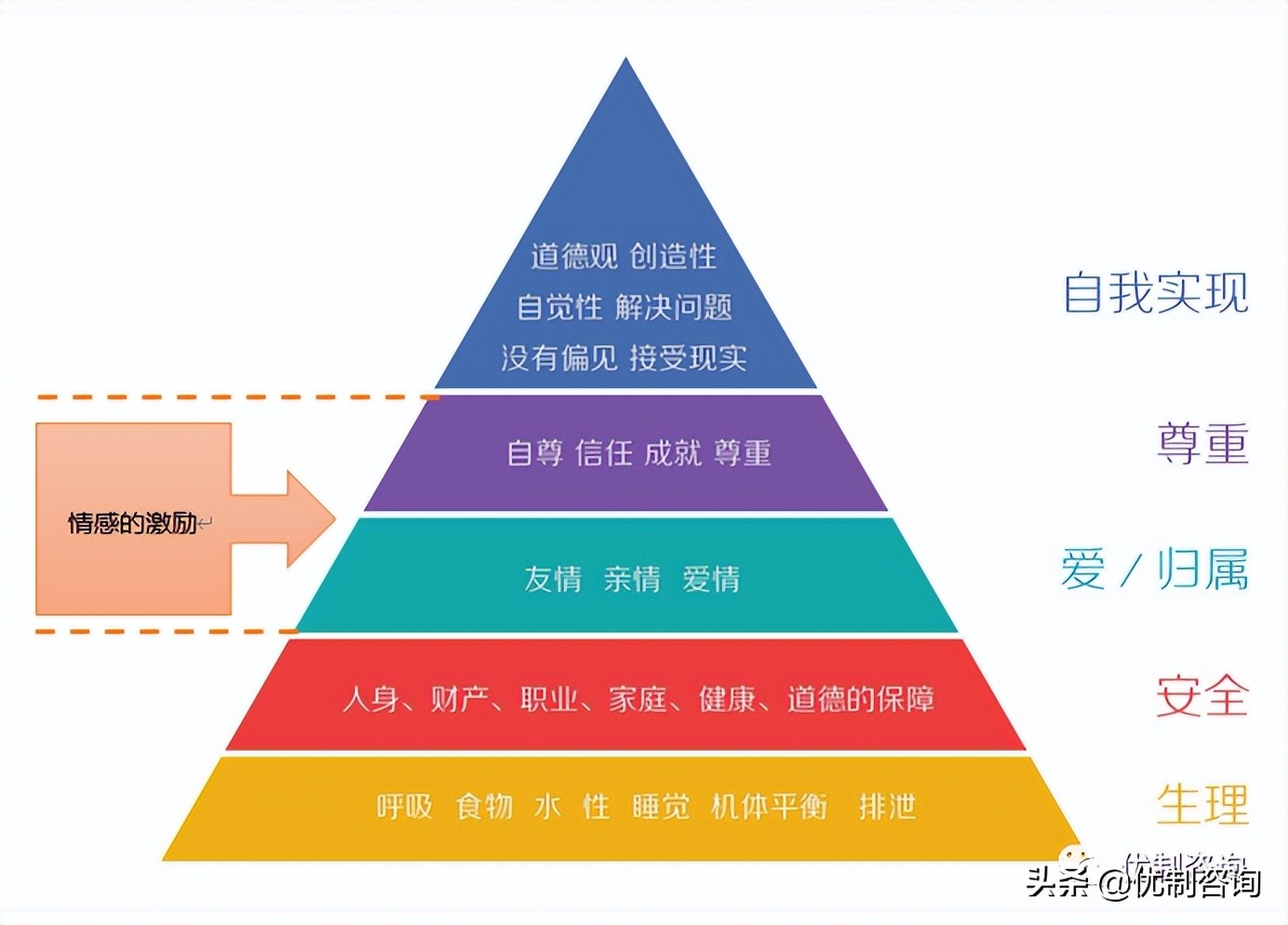 「优制咨询精益好文」团队的情感激励