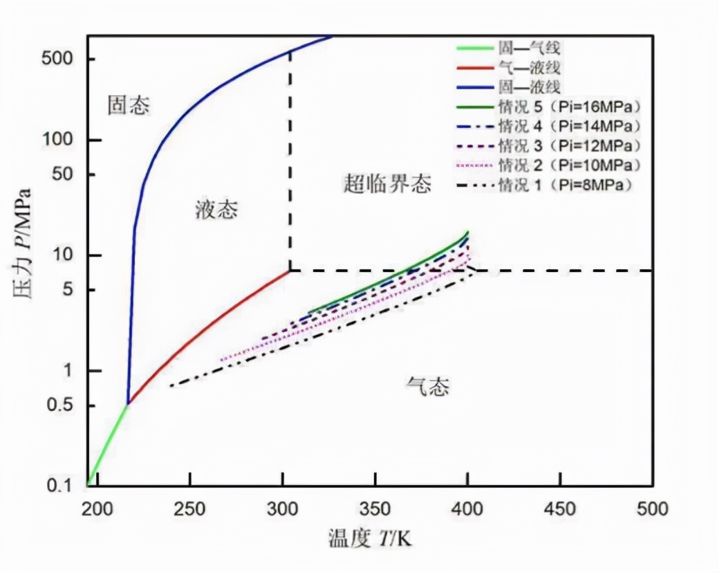 中国二氧化碳发电机运行72小时，领先全球水平，或改变能源格局