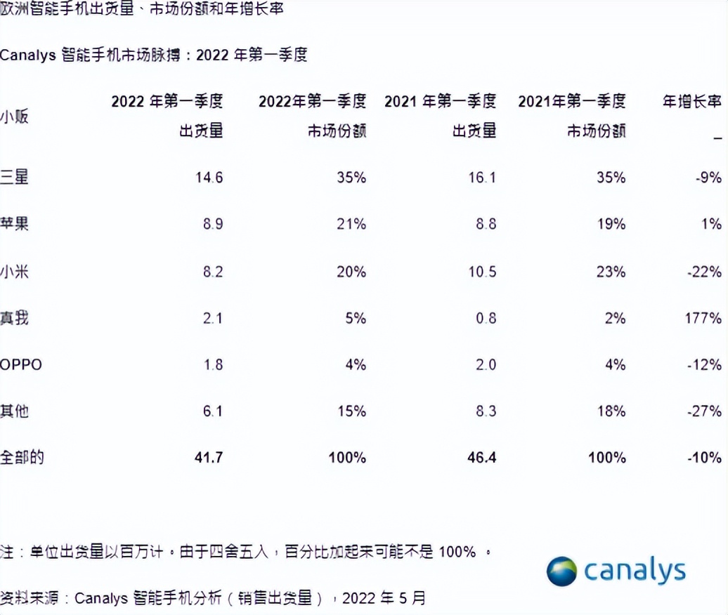 小米已遭2176万元罚款，未来意大利竞争领域执法还会增强