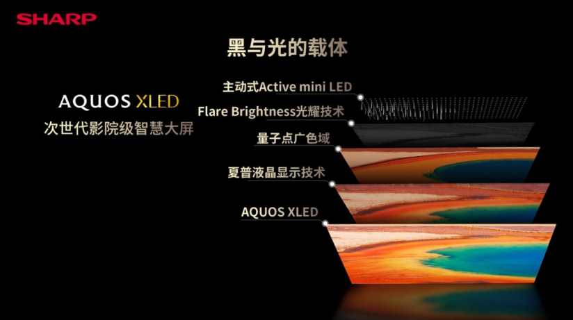 造就次世代大屏显示技术！夏普电视高端旗舰AQUOS XLED正式发布