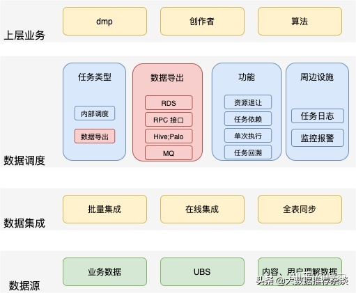 实时数据架构与实践（用户画像篇）