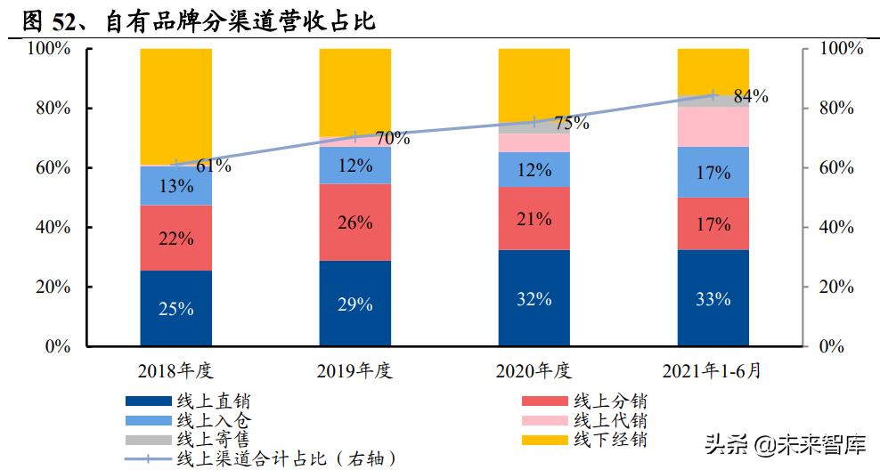 宠物食品行业研究：国产品牌正迅速崛起，乖宝线上突围领风骚