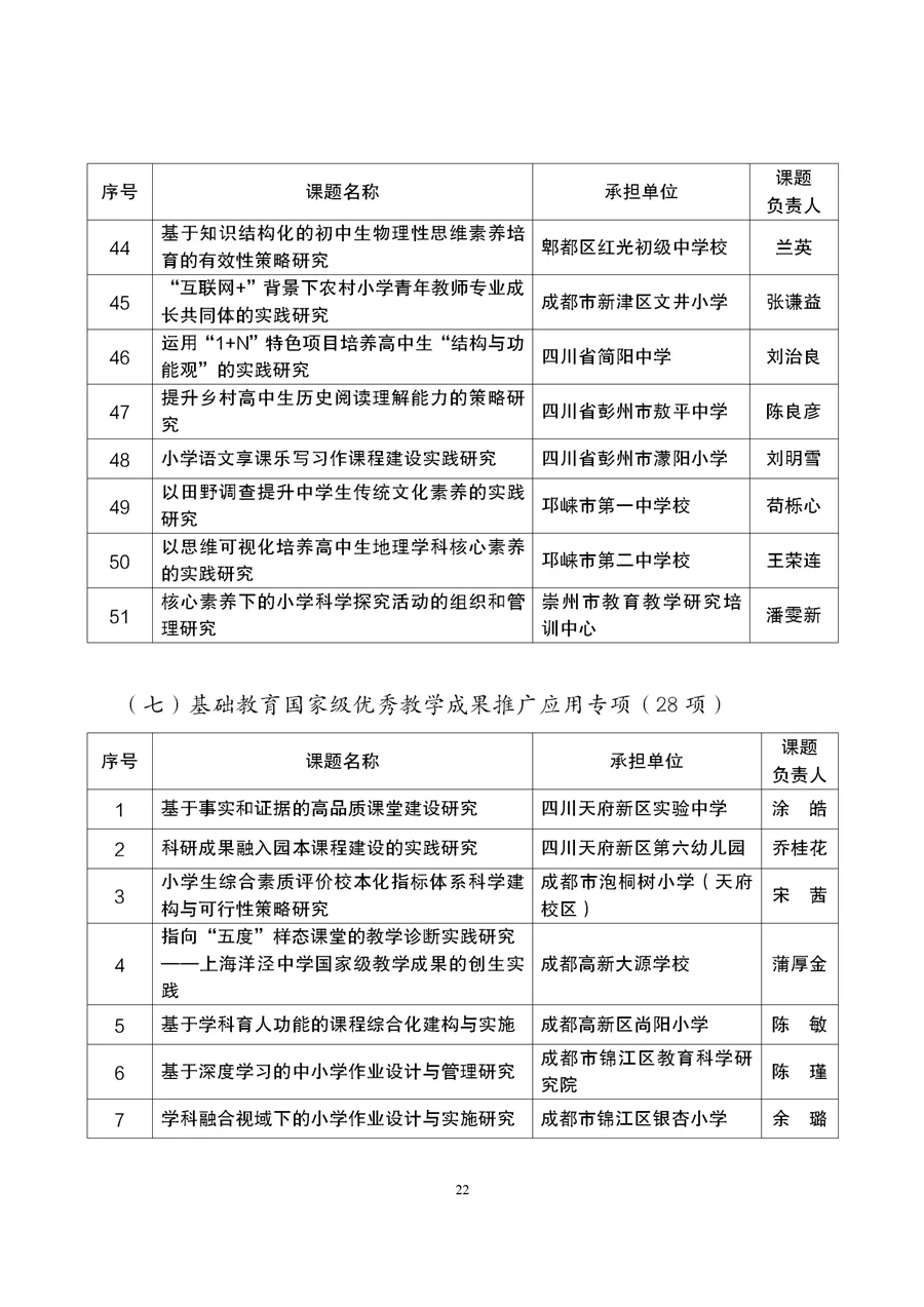 与职业教育有关！成都市2021年度教育科研规划课题拟立项名单公示