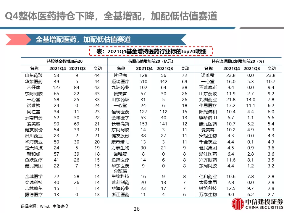 中信建投贺菊颖:医药行业返璞归真,迎接高质量发展