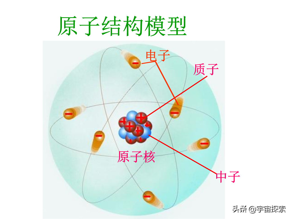 有人说一个原子放大一亿倍就是一个宇宙，人类就生活在其中吗？