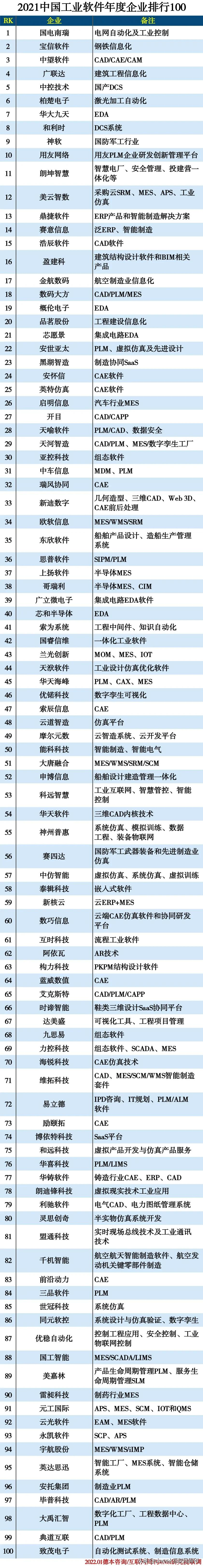 中国互联网公司(中国互联网公司排名100强) 中国互联网公司(中国互联网公司排名100强)