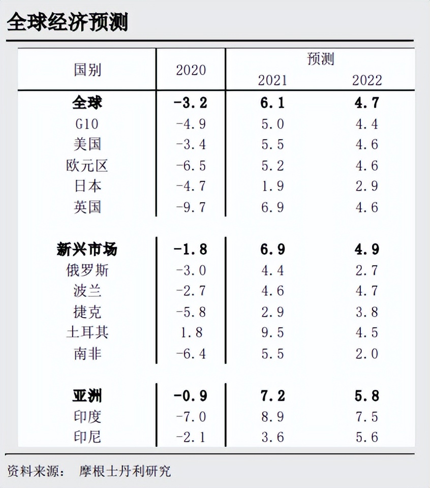 2022年经济与行业展望——后疫情时代的风口选择