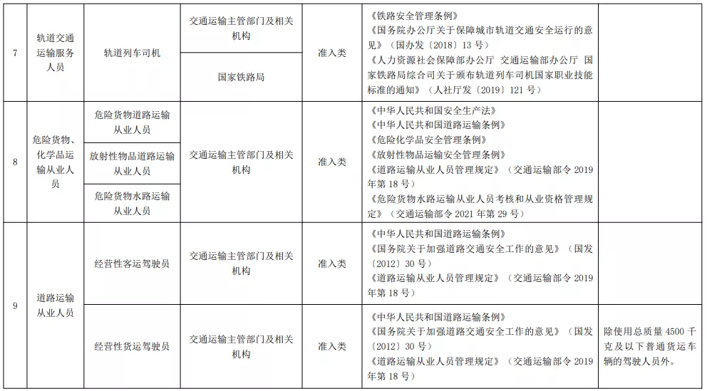 2021年版《国家职业资格目录》正式公布！你的证书在其中吗？