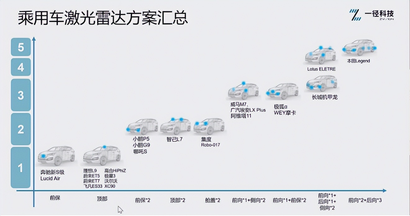 上车进行时，留给国产激光雷达的时间不多了