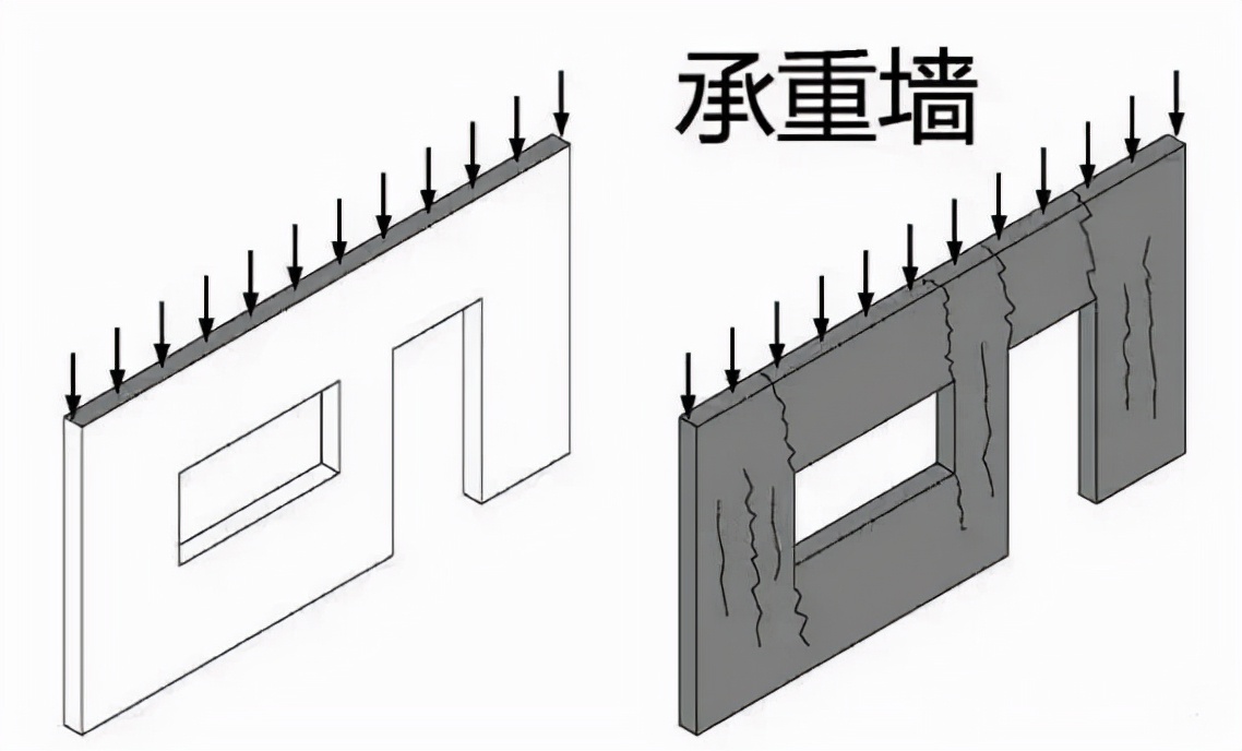 如何区分剪力墙、承重墙、挡土墙、填充墙
