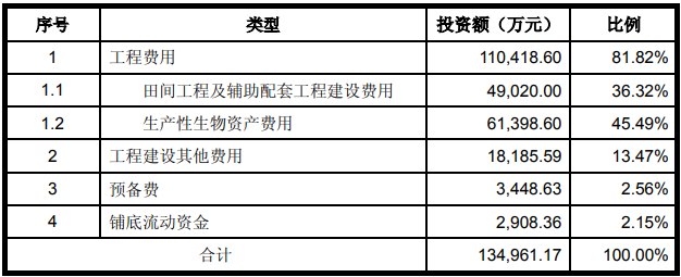 热带高效非胶农业项目可行性报告-编制可行性研究报告的合作单位