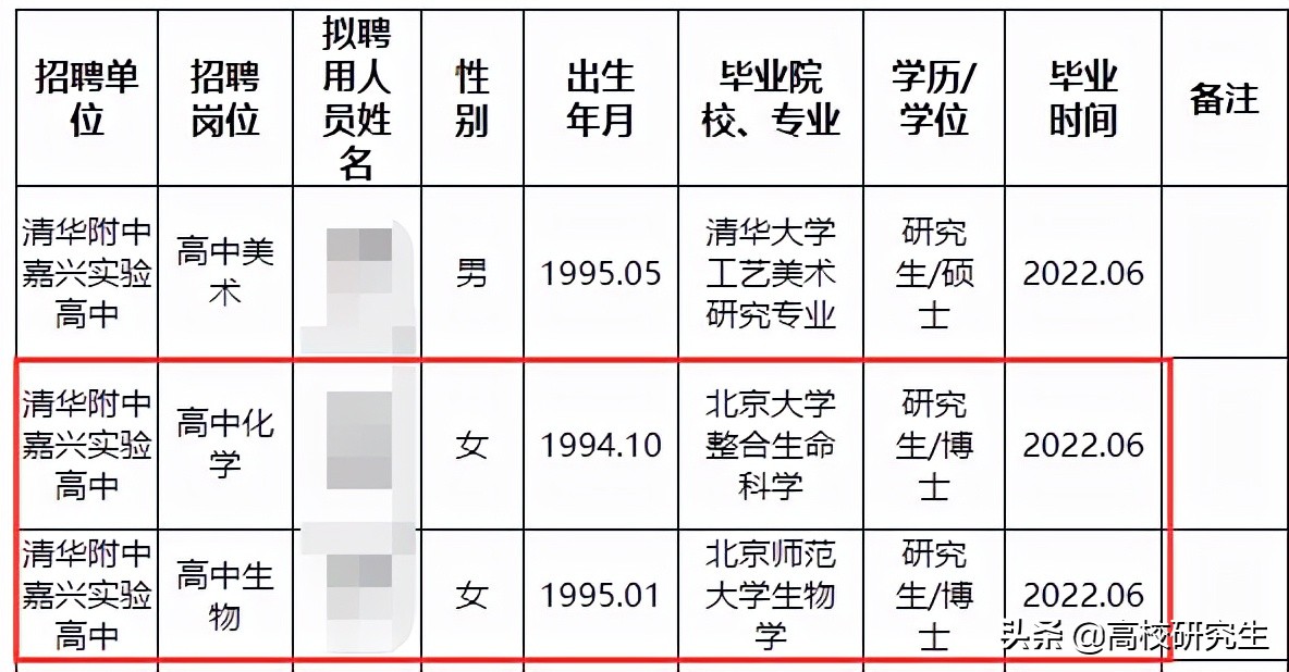 两名北大博士去清华附中嘉兴学校当老师，为什么能吸引北大博士？