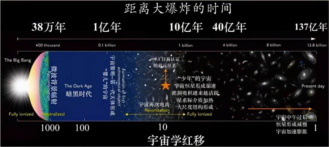 636亿元！韦伯望远镜有多强？给135亿年前星系拍照，揭秘宇宙起源