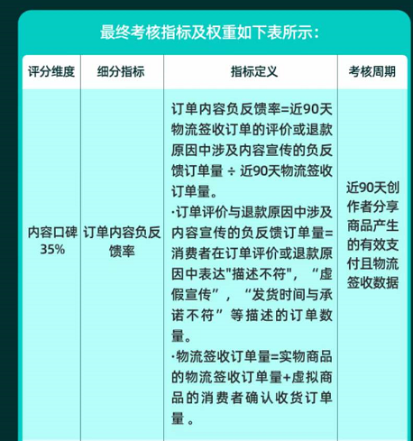 2022抖音电商发布新版作者口碑分（7月14日即将生效）