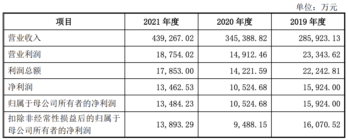 乡村基招股书“失效”：家族特色明显，张琨维的地位远低于徐龙翔