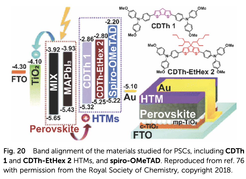 用于高效钙钛矿太阳能电池的三苯胺空穴传输材料的演变