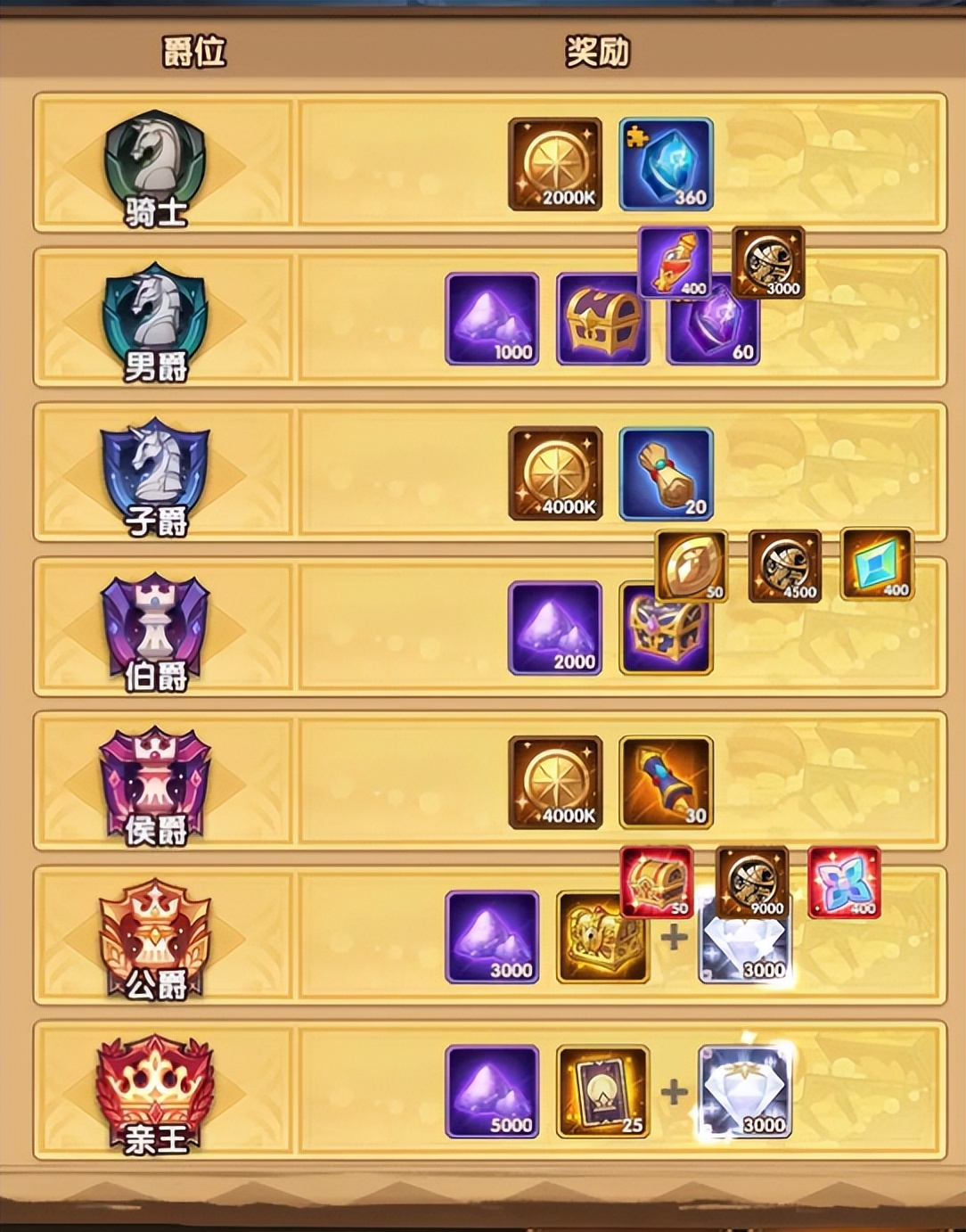 团队远征S7季前赛，资讯分享