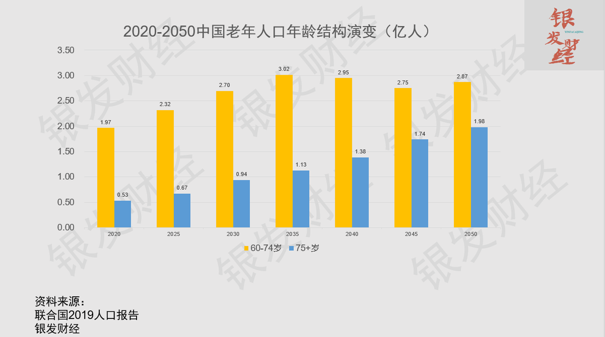 劳动人口首次下降,劳动力人口下降