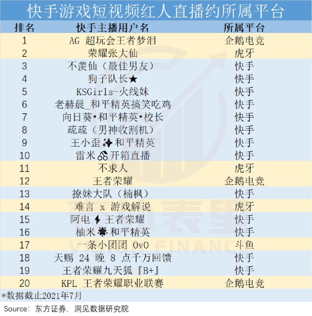 抖快“娱乐至死”的嬗变:偷走那个旧世界