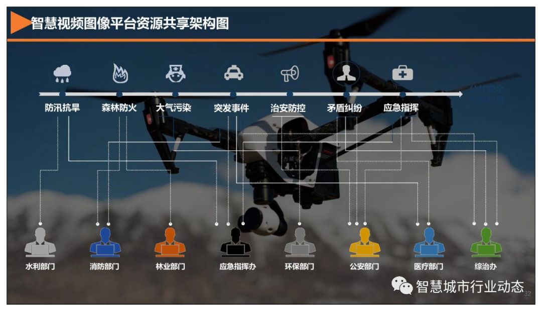 分享 | 5G+智慧公安解决方案