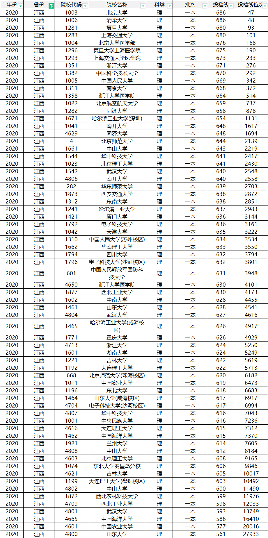 最强榜单！2022世界大学排名：南大第7，南科大排名第9，争议很大