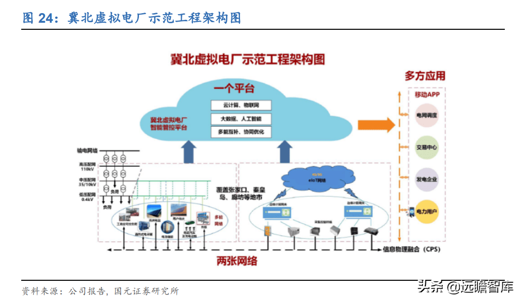 虚拟电厂资源整合商，恒实科技：发力综合能源蓝海市场