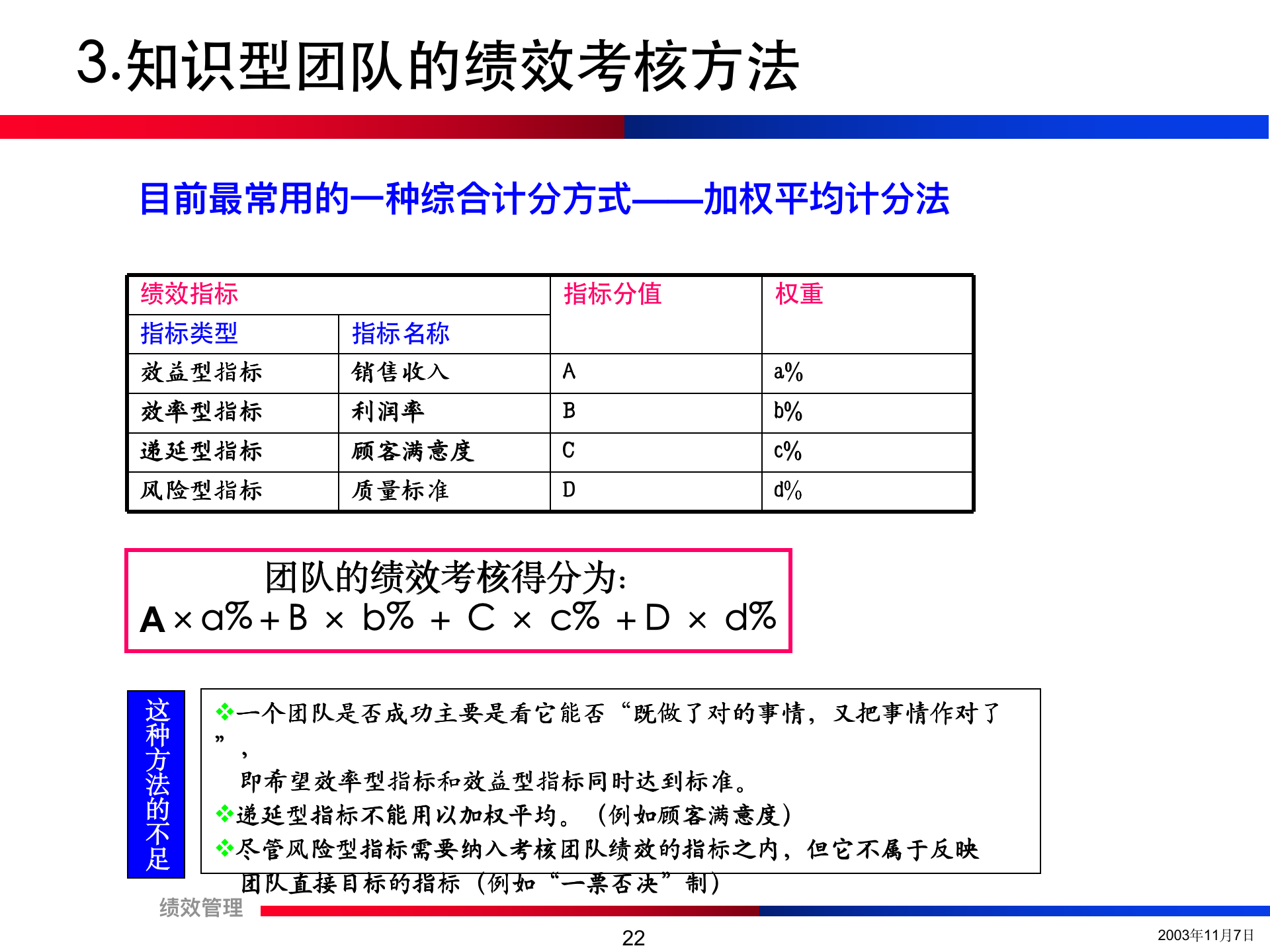 团队绩效考核培训精讲（流程+方法+注意事项）