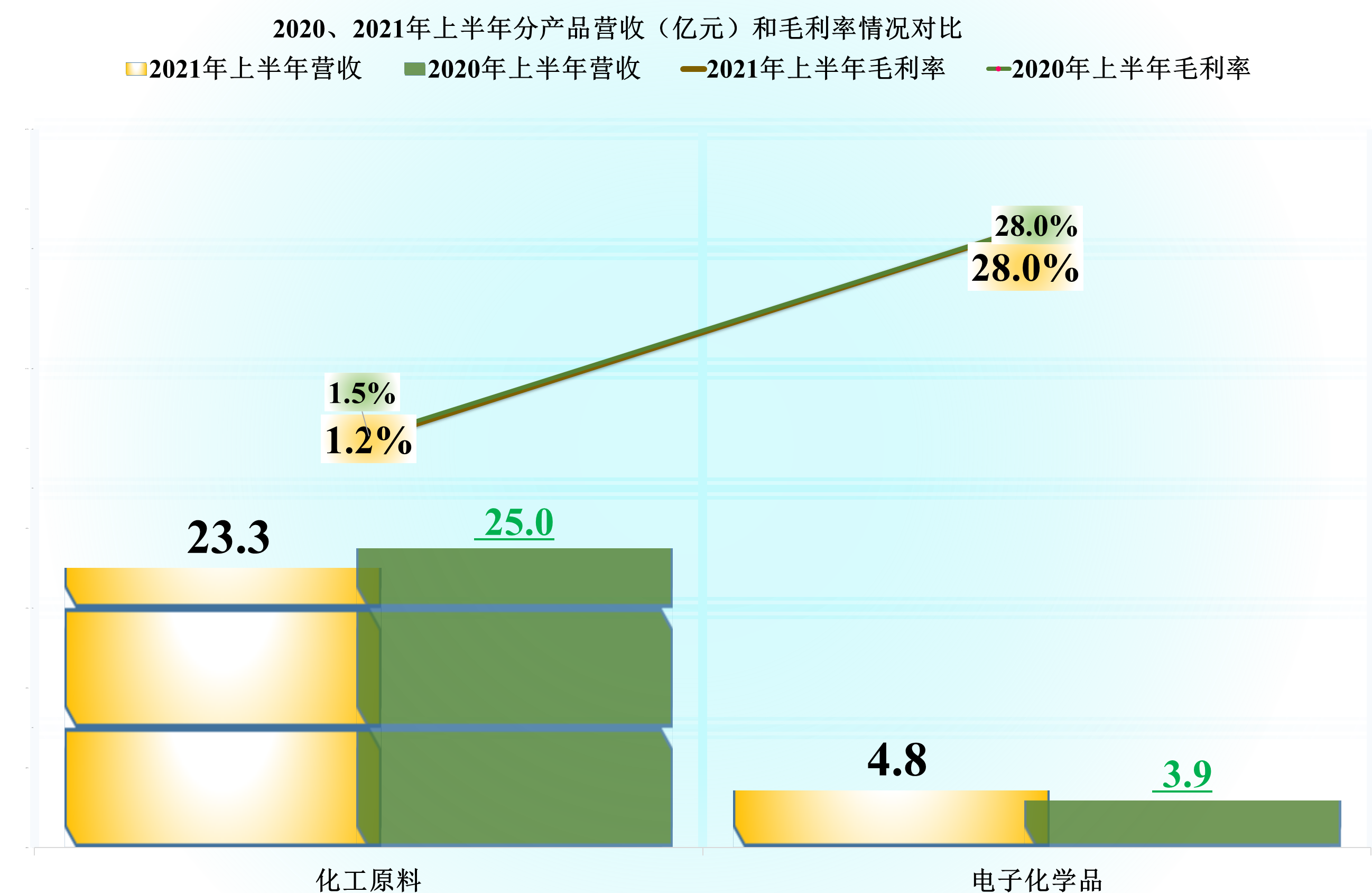主营光刻胶还是其他什么？西陇科学的经营究竟怎样？