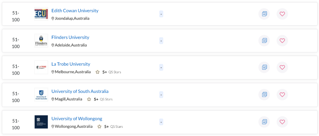 QS世界大学学科排名出炉！澳洲多校表现亮眼，一专业拿下全球第一