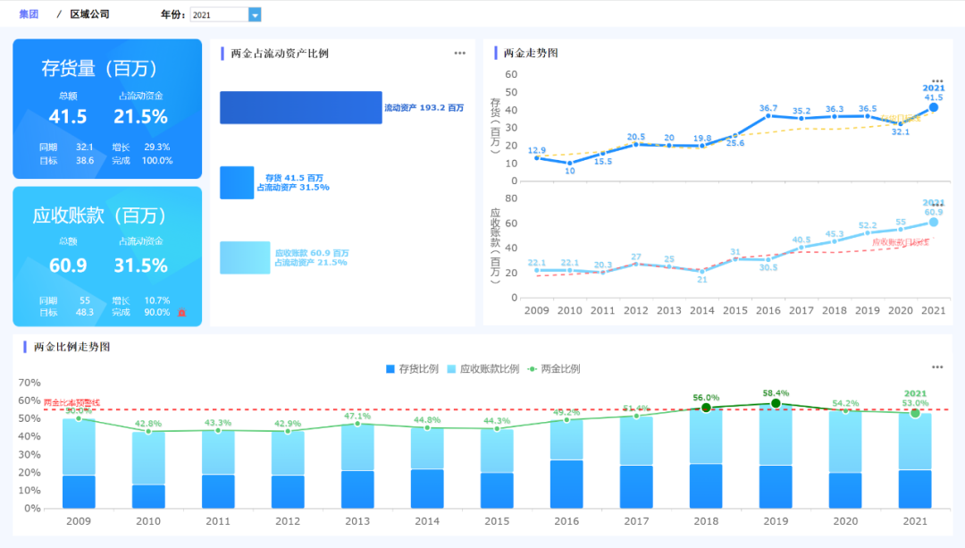 如何及时发现财务风险？你只需要这样做就够了