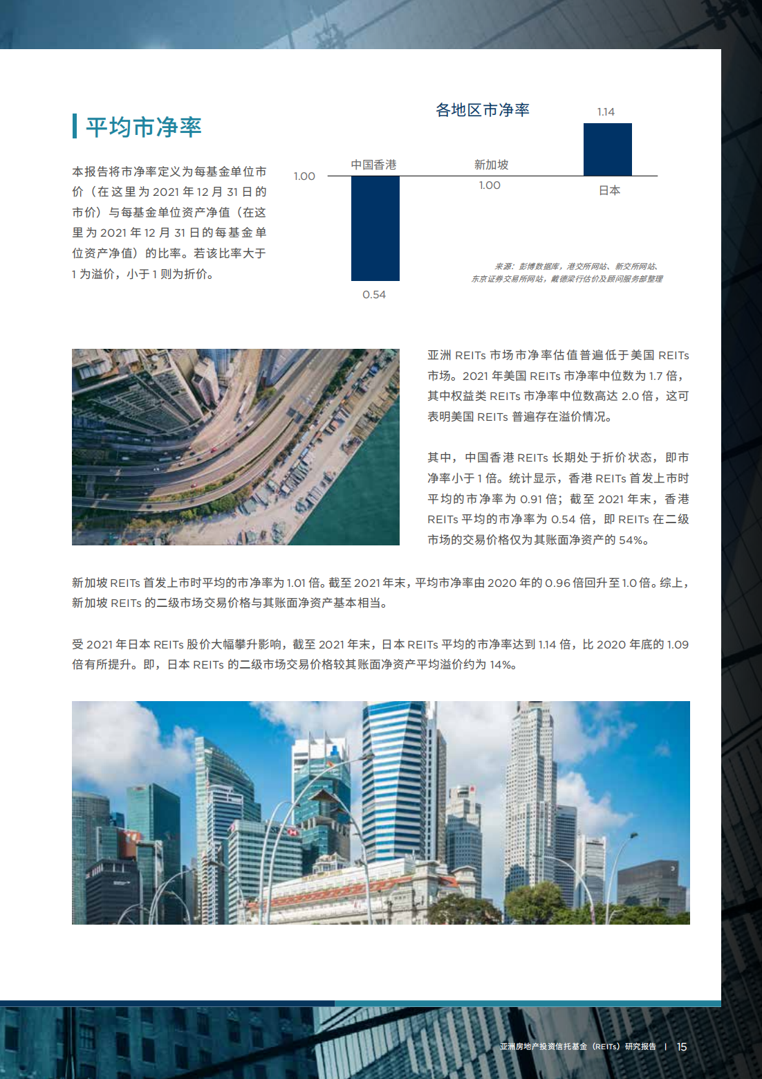 亚洲房地产投资信托基金（REITs）研究报告