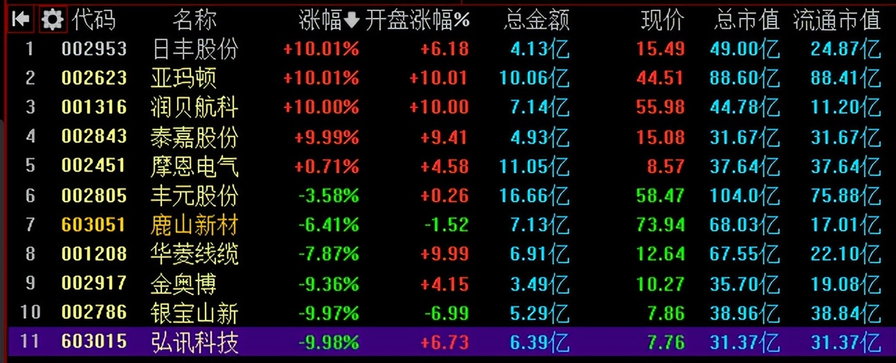 汽车和新能源跌停潮，注意主力动向