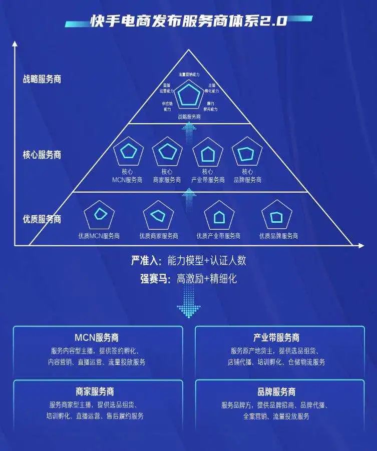 单场GMV从十万到千万，这些直播操盘手凭什么月入百万？