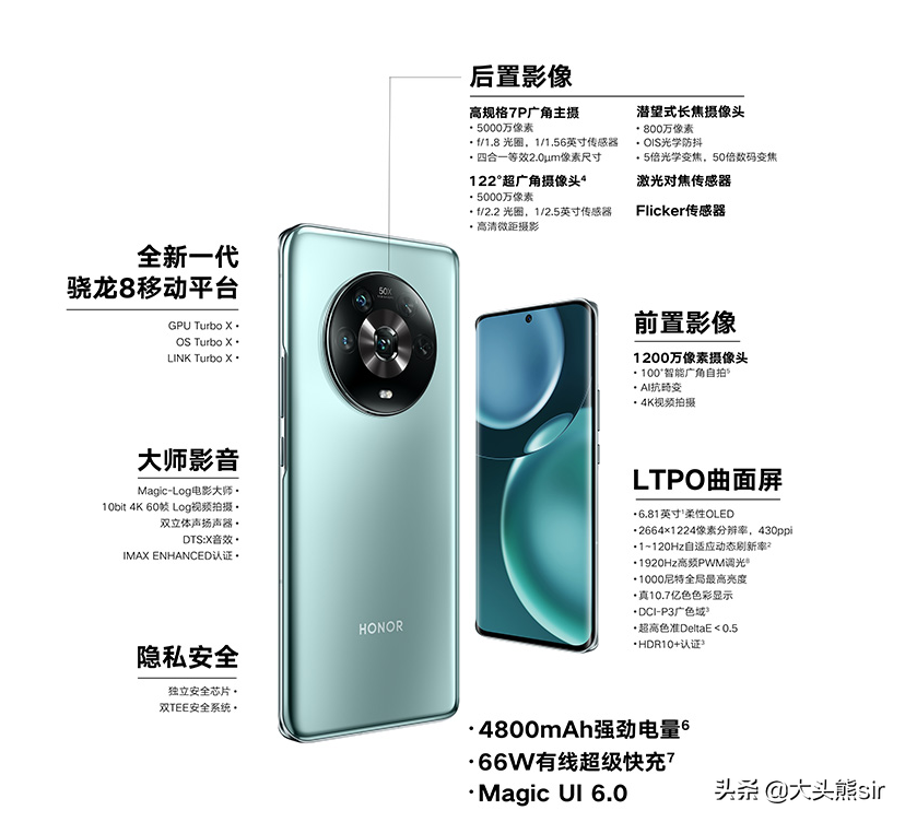 荣耀Magic 4pro、一加10pro、OPPOfindX5pro和iQOO9Pro,怎么选择