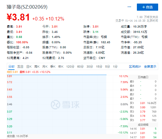 昔日扇貝“跑路”主角站上新風口，靠預制菜概念一字漲停