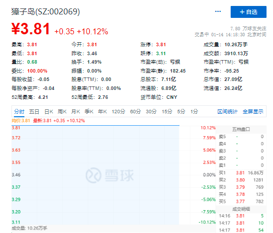 昔日扇贝“跑路”主角站上新风口，靠预制菜概念一字涨停