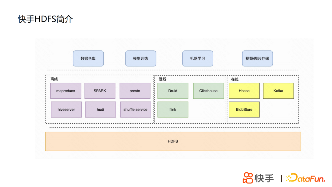 丁定华：快手HDFS的技术演进之路