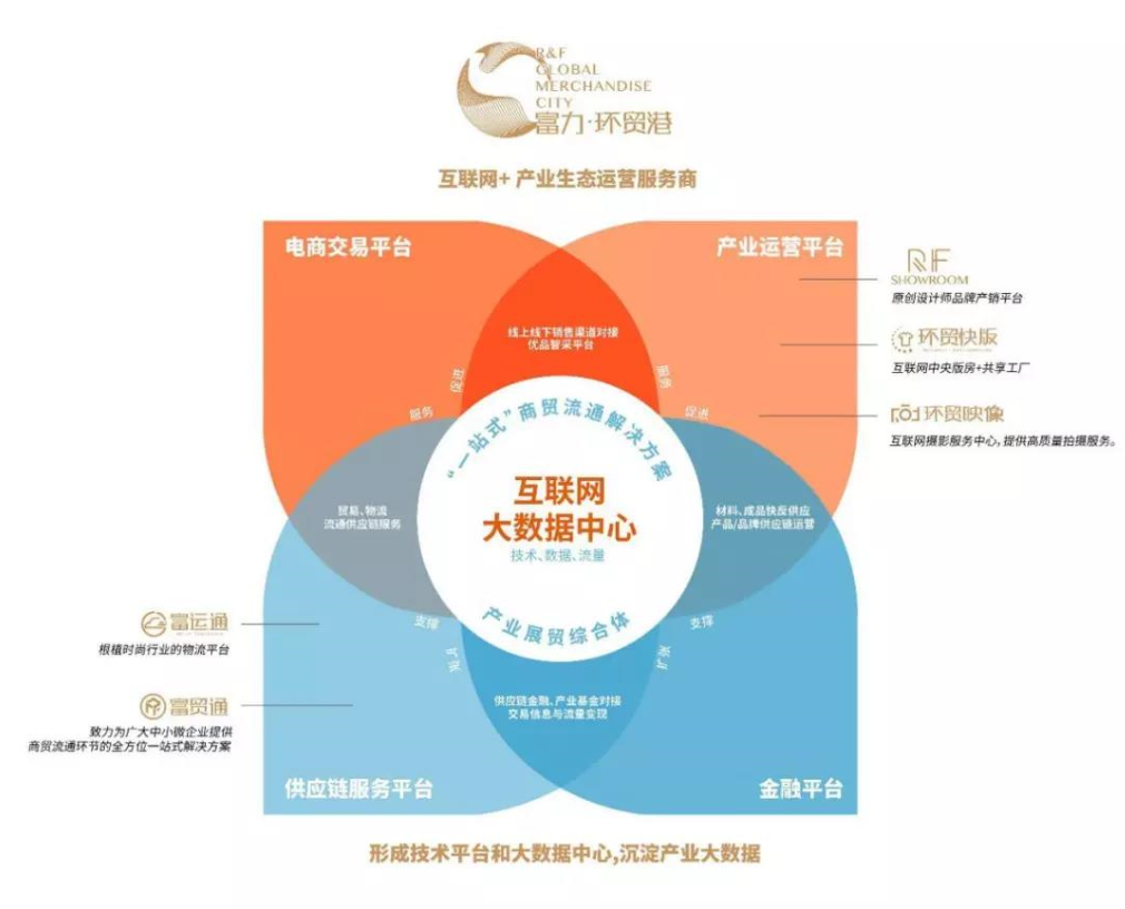 数据中台实战（一）：B2B电商为例，谈谈产品经理视角下数据埋点