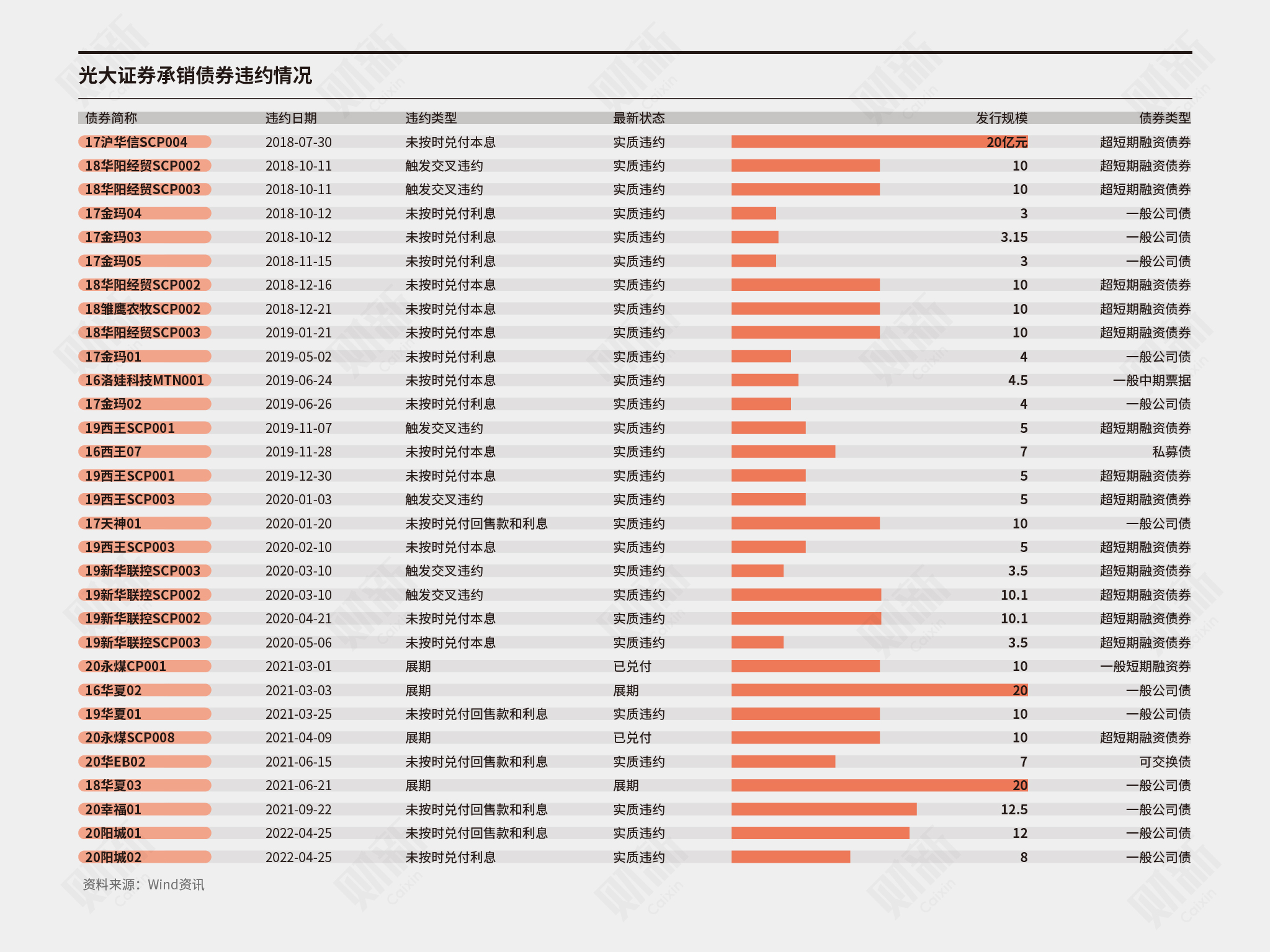 光大证券“一把手”的教训：前任被抓，后任公开其忏悔录立威，却也失足被撤