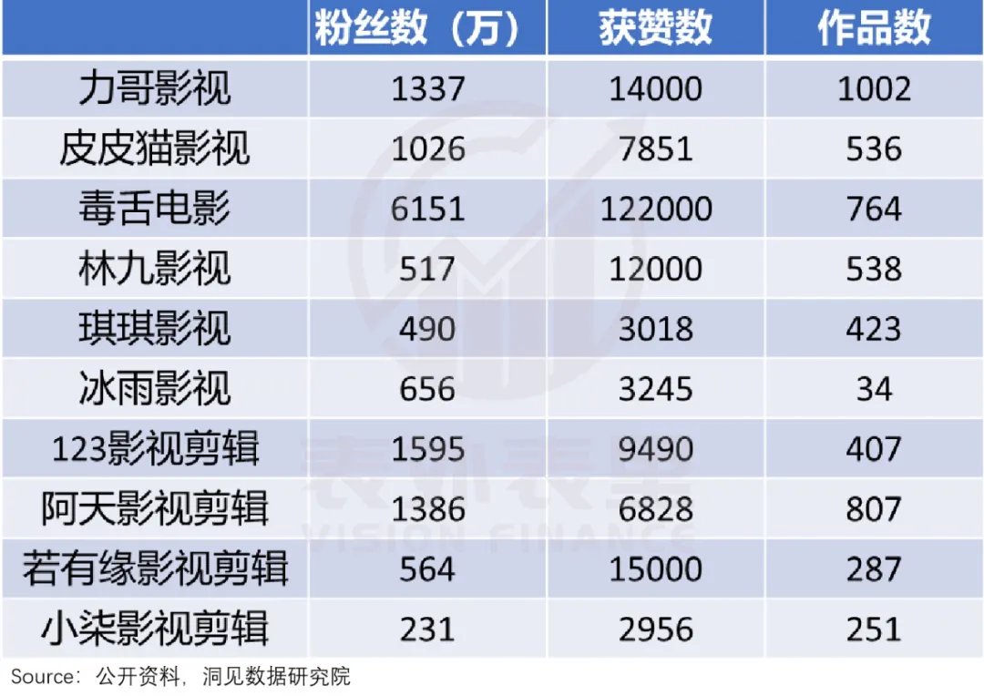 抖快“娱乐至死”的嬗变:偷走那个旧世界