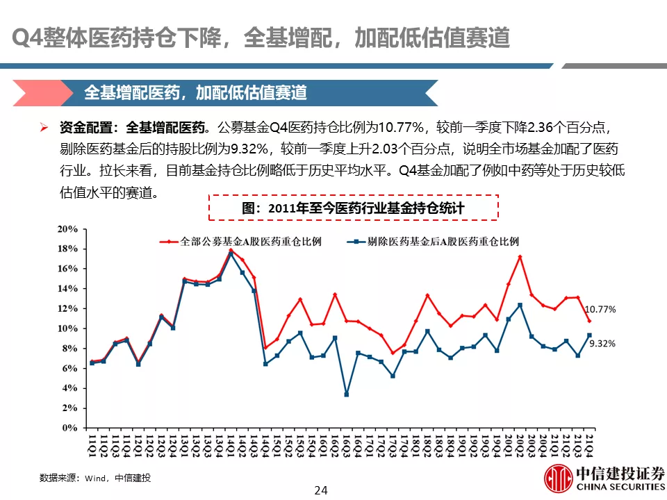 中信建投贺菊颖:医药行业返璞归真,迎接高质量发展