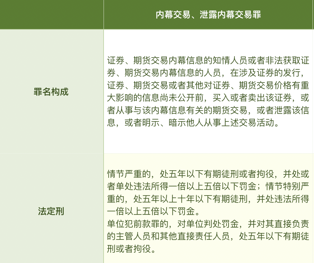 黄云律师团队｜内幕交易罪辩护参考—犯罪主体、犯罪行为角度着手