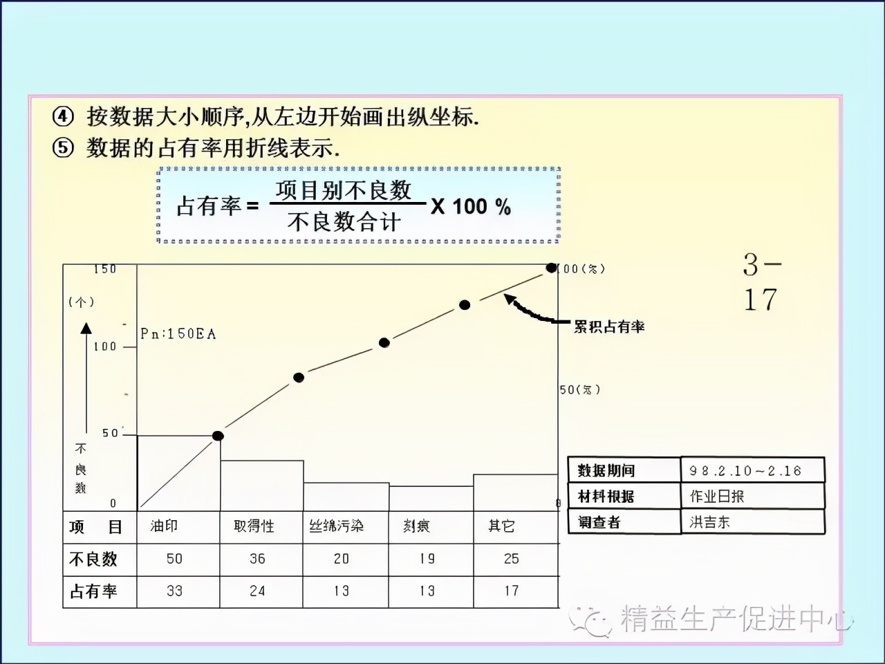 「精益学堂」车间主管&班组长日常管理